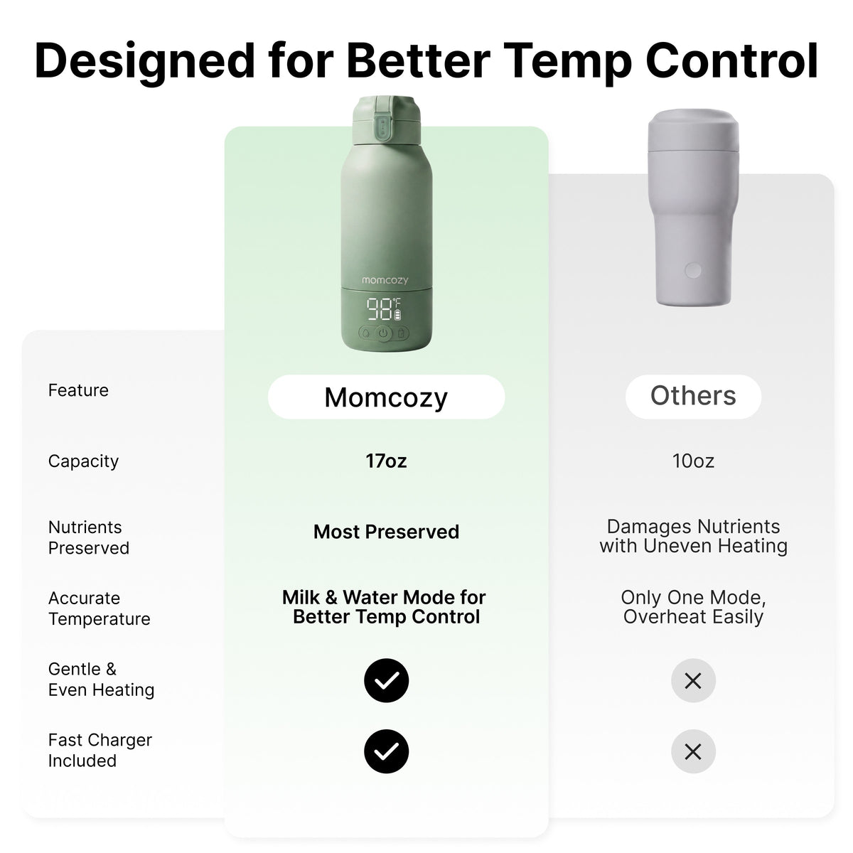 Superfast Portable Breast Milk & Water Warmer for Travel